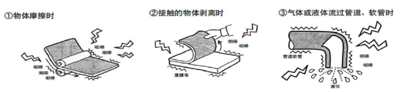 產(chǎn)生靜電圖.png
