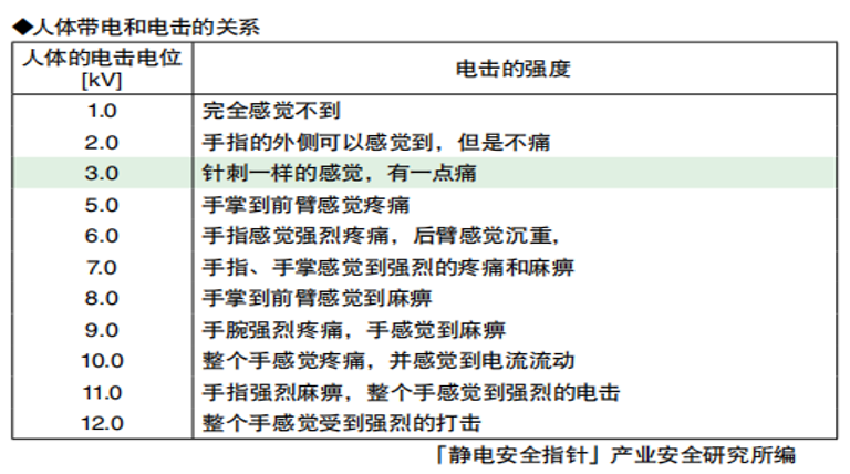 帶電量標(biāo)準(zhǔn)表.png