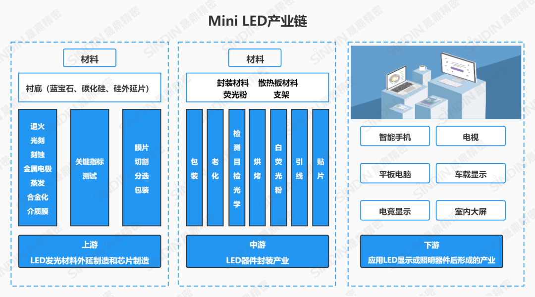 等離子清洗機(jī)在Mini LED行業(yè)應(yīng)用
