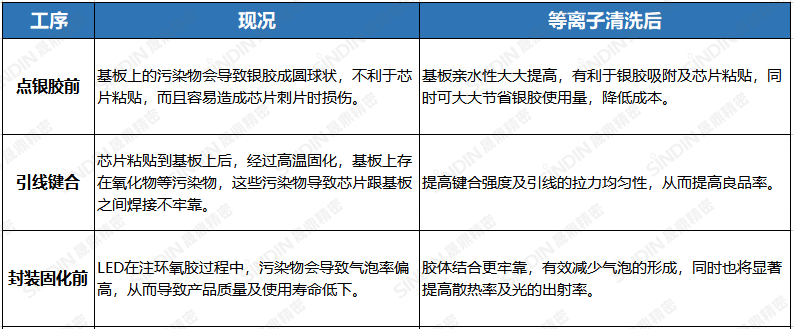等離子清洗機(jī)處效果