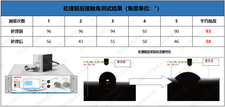 等離子清洗機處理后效果 等離子清洗機處理后效果