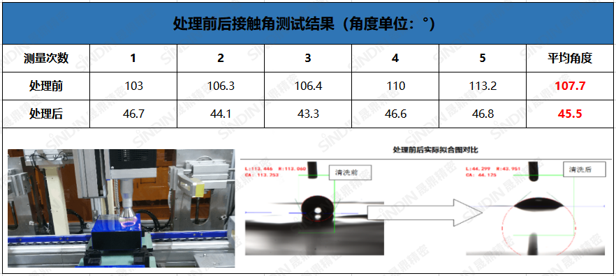 等離子清洗機作用效果 等離子清洗機作用效果