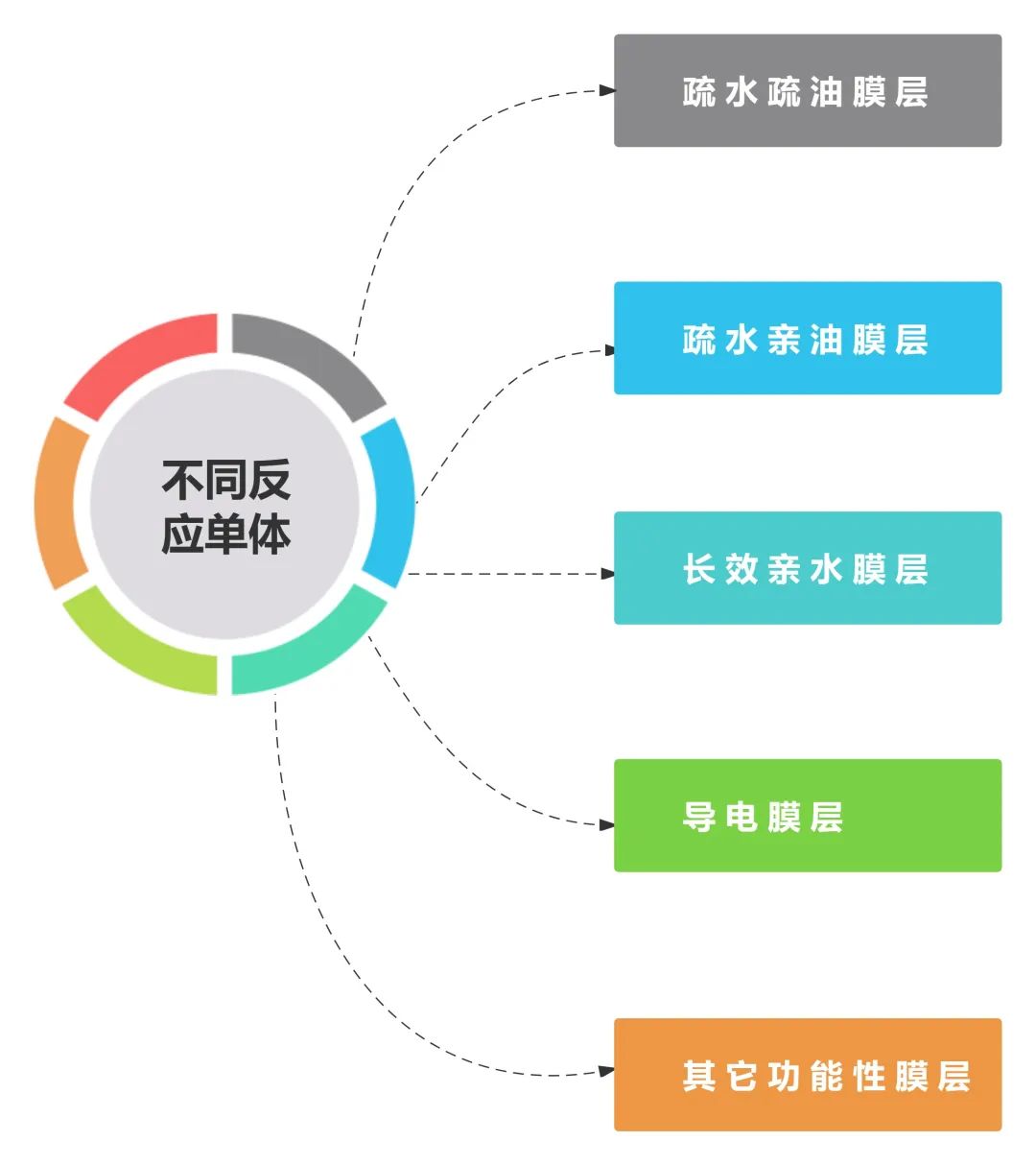 膜層.jpg 膜層.jpg